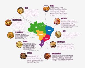 Com a curadoria do chef Vitor Tsuru, levantamento inédito mostra como pratos típicos,  de Norte a Sul, carregam identidade e história de todas as regiões brasileiras 
